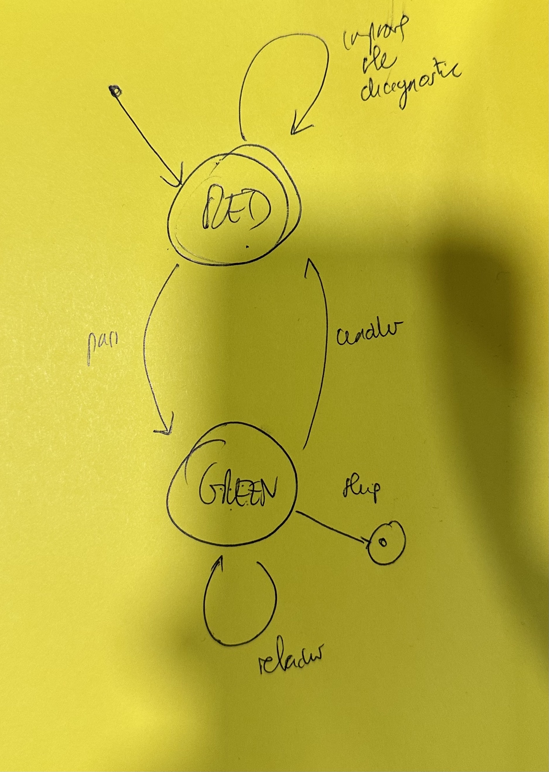 what inline image location should be